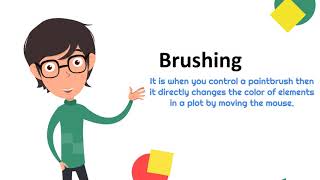 Common Interactions in Visualization