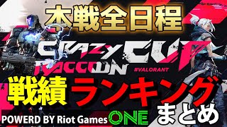 ネタバレ注意！【CRカップ】第1回 Riot Games ONE x Crazy Raccoon Cup Special 本戦全日程 結果\u0026KDランキングまとめ【概要欄必読】