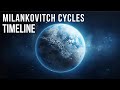 How Milankovitch Cycles Are Causing Earth’s Climate To Change