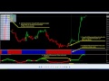 Forex Systems - Forex Profit Supreme System