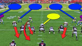 The UNBLOCKABLE Defense You NEED to Use in Madden 25