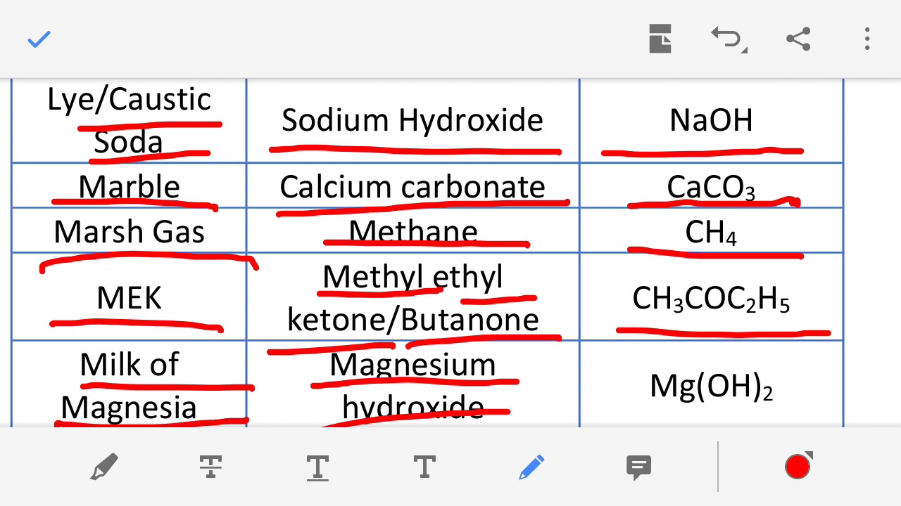 Some Important Chemical Compounds Names And Formulas - YouTube