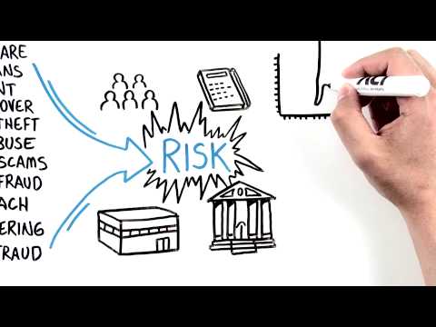How do banks prevent fraud?