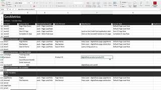 Creating Data Elements for the Analytics Implementation