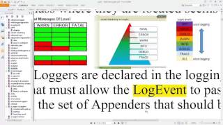 IIB: Log4J Log Levels, Threshold, Default Logger, and Appenders - Part 1