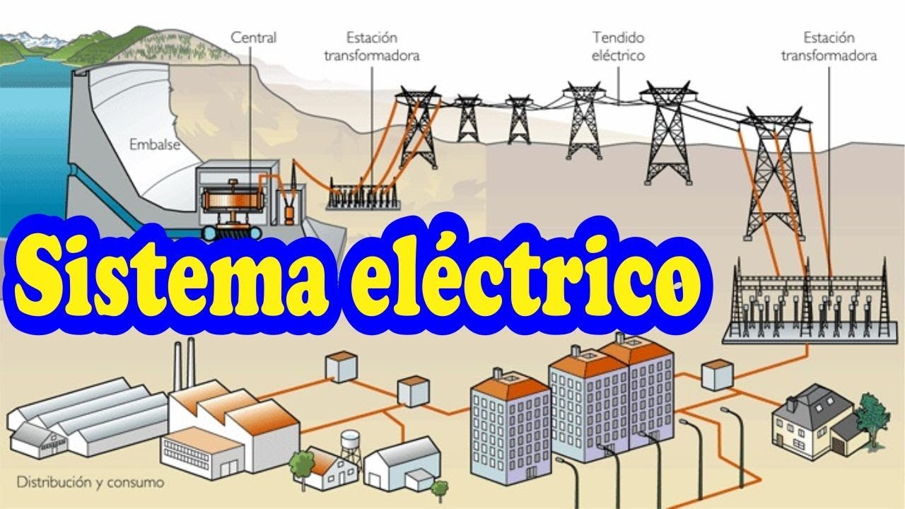 Perú. Sistema Eléctrico. Generación, Transmisión Y Distribución. - YouTube