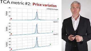 Price variation. Slippage v. price improvement varies by LP. Why? White Paper Minute 2