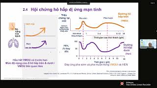 Hen - Viêm mũi dị ứng ở trẻ em | Con gà và quả trứng