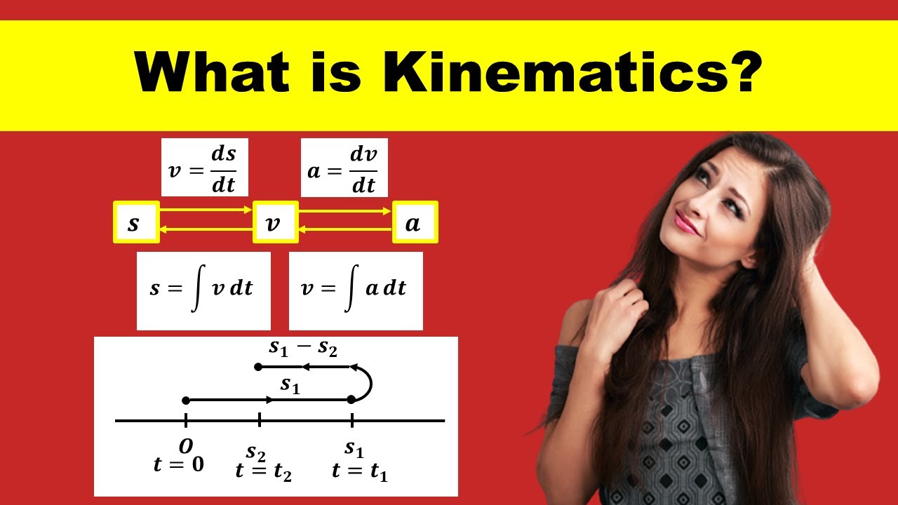 GCE O Level Additional Mathematics Lesson 17 Kinematics | Ace With ...