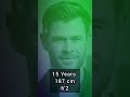 Chris Hemsworth Height Evolution | Ages 10-18