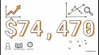 Linear Regression Explained with Python Code | Predict House Prices