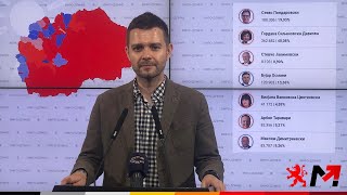 Муцунски: Силјановска со двојна предност пред Пендаровски, победи во општини 60 наспрема 2...