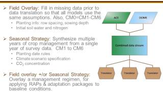 AgMIP Crop Modeling Webinar 2 5 28 15