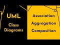 UML Class and Object Diagrams | Association vs. Aggregation vs. Composition | Geekific