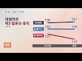 롯데 홈플러스 점포 구조조정…이마트는 더 늘려