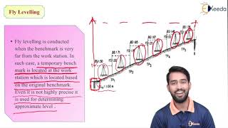 Types of Levels - Levelling and Its Application - Surveying 1