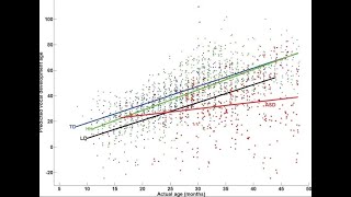 Python Batch 8: Regression Analysis in Python | Simple & Multiple Regression with Visualization