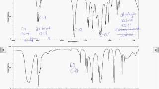 How2: Interpret infrared spectra