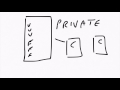 What is encapsulation in programming?