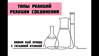 Типы реакций. Реакции СОЕДИНЕНИЯ. Уравнивание реакций.