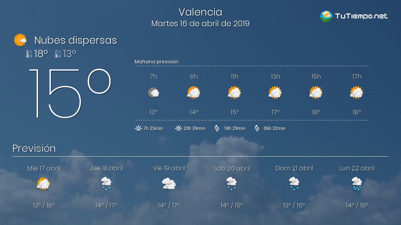 El Tiempo En Valencia. Martes 16 De Abril De 2019. - YouTube