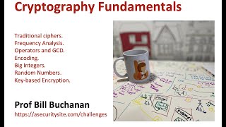 1. Applied Cryptography and Trust: Cryptography Fundamentals (CSN11131)