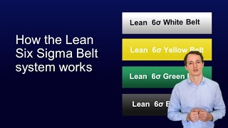 #2 Free Lean Six Sigma Green Belt | Lean Six Sigma Belt System