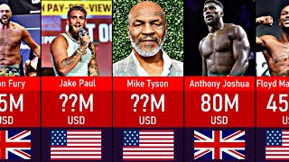 Richest Boxers 2022