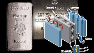 Platinum Demand Decrease For Fuel Cells | How Will It Affect Price?