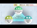 【追跡】詐欺などで追起訴「漁協の女」…ちいさな港町に潜む「不正のトライアングル」とは…北海道ひだか漁協