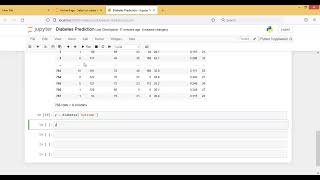 Diabetes Prediction || Python Support Vector Classifier #pythonmachinelearning #dataanalytics