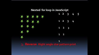 Reverse right angle triangle star pattern print in JavaScript using Nested for loop