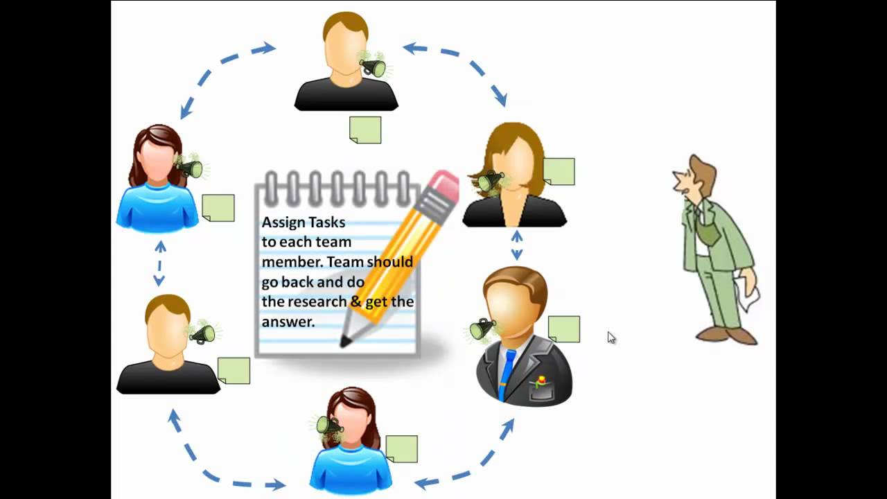 Problem Based Learning Youtube