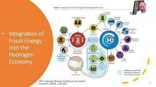 Hydrogen and Energy 101: Role of CCUS