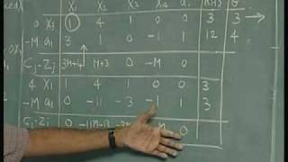 Lec-7 Simplex Algorithm - Termination