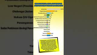 Hasil Survei ARSC Masyarakat Puas dengan Kinerja Airlangga