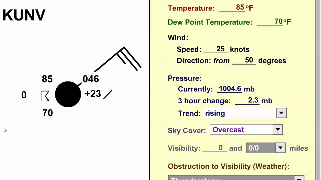 Weather Station Model Examples
