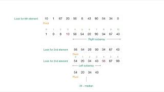 Median of medians Algorithm - [Linear Time Complexity O(n)] #PART-1