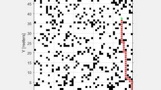 D* Algorithm with Four Point Connectivity