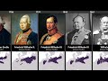 timeline of the rulers of prussia