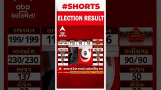 Election Results 2023 | ચાર પૈકી ત્રણ રાજ્યોમાં કૉંગ્રેસને ભારે પછડાટ