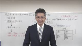 2020速修テキスト02財務・会計 第1部第2章「財務諸表の知識」Ⅰ 4