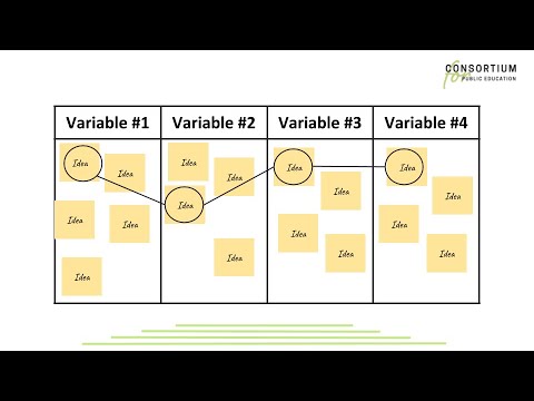 Design Thinking For Education, Ep. 3: Morphological Charts - YouTube