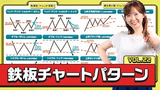 【FX初心者必見】チャートパターンで全て解決！インジケーター不要の投資術を完全公開【vol.22】