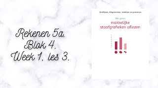 Instructievideo Rekenen 5a. Blok 4, week 1, les 3.