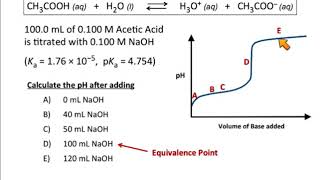 Weak Acid Strong Base Titrations