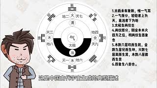 【易学图说】01太极宇宙观两仪四象八卦