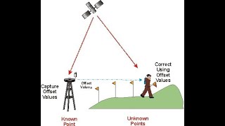 Geomatics Office - Static Data Processing