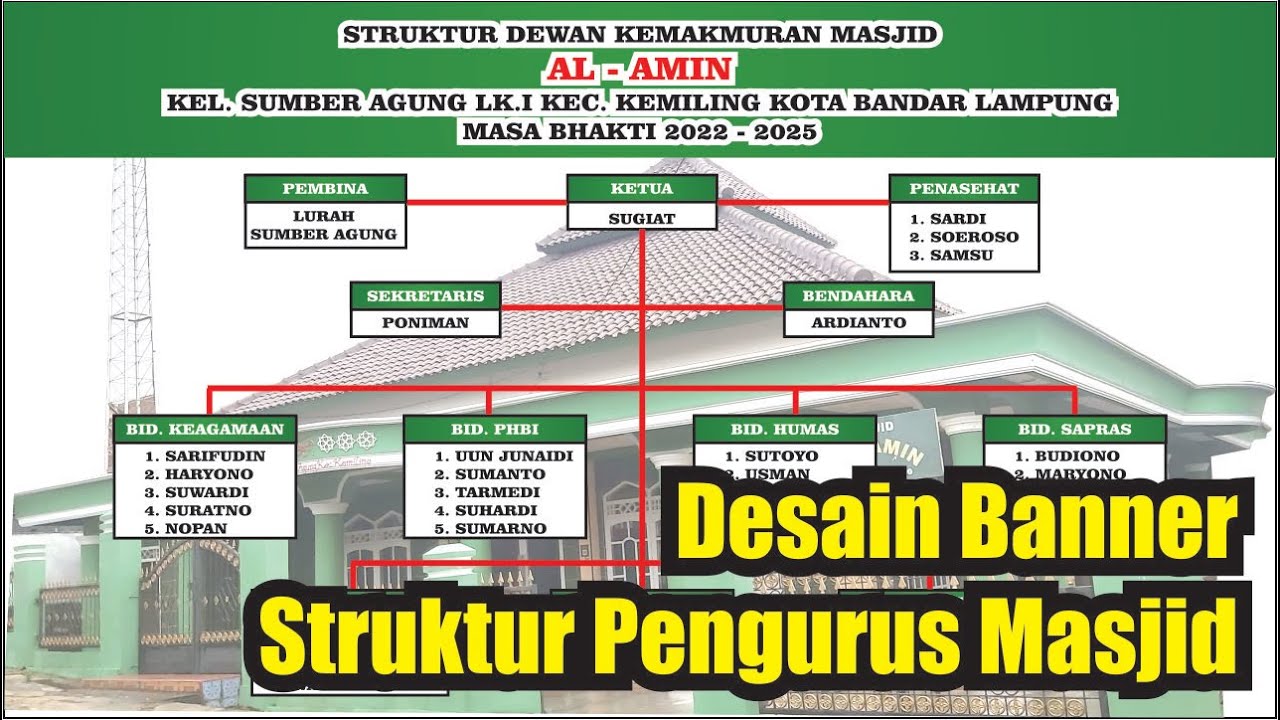 Desain Banner Struktur Pengurus Masjid Youtube
