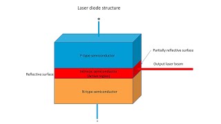 Laser diodes
